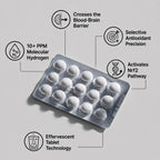 Tired By Noon, Aging Before Your Time? Esenyx H2 Targets The One Place Your Supplements Can't Reach.