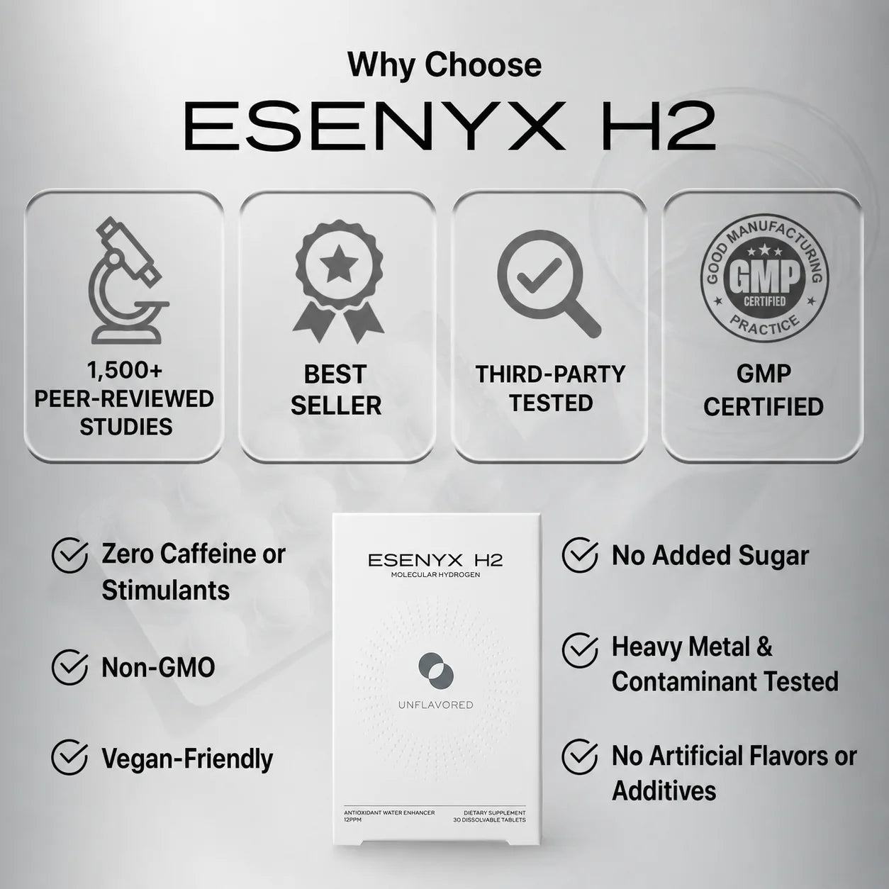 Tired By Noon, Aging Before Your Time? Esenyx H2 Targets The One Place Your Supplements Can't Reach.