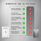 Tired By Noon, Aging Before Your Time? Esenyx H2 Targets The One Place Your Supplements Can't Reach.
