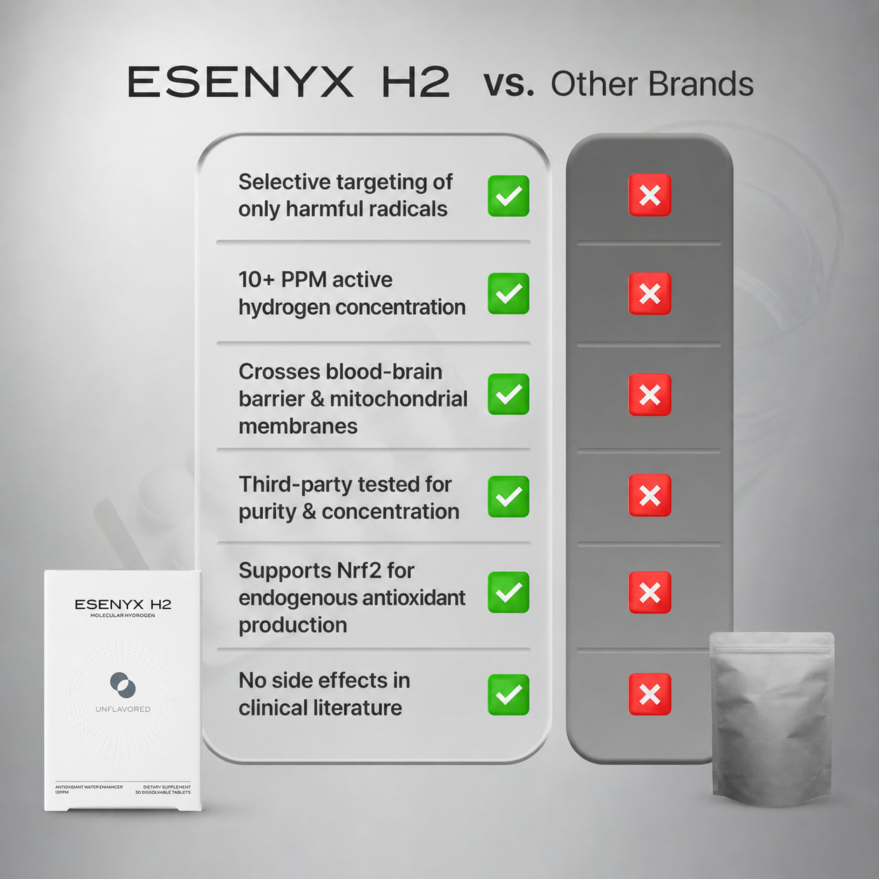 Tired By Noon, Aging Before Your Time? Esenyx H2 Targets The One Place Your Supplements Can't Reach.